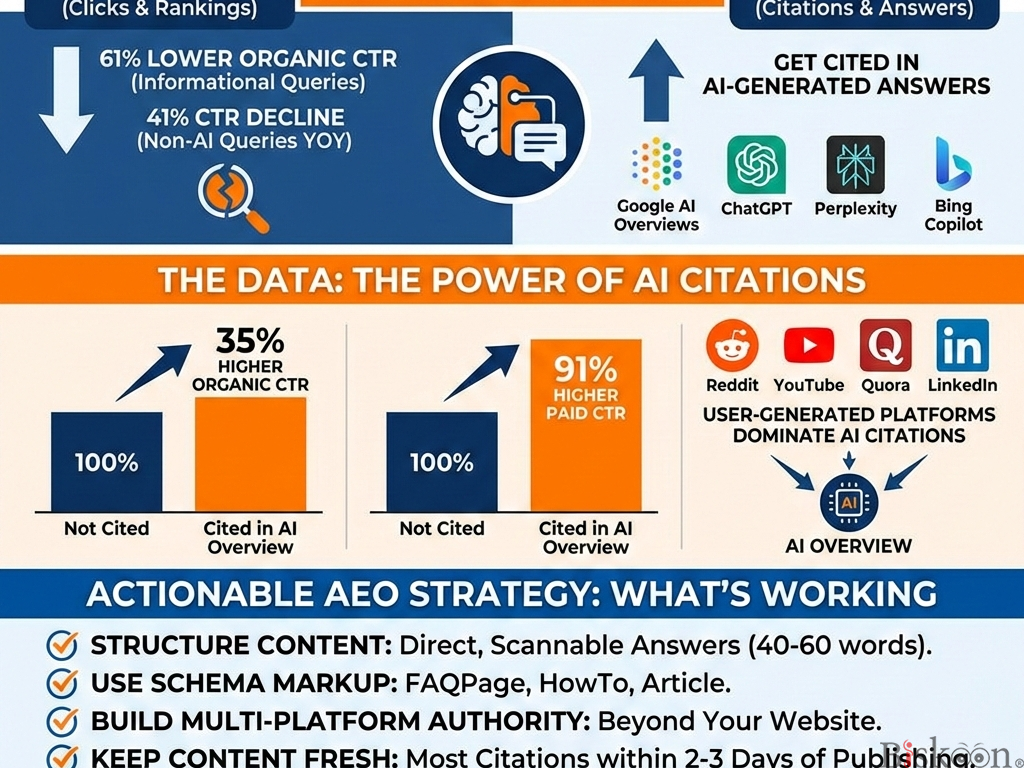 Professional SEO Specialist 