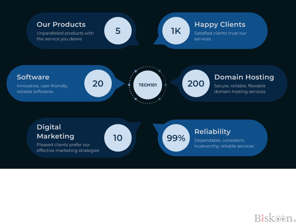 Tech Hundred One Pvt. Ltd. - Main Image