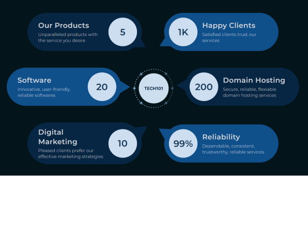 Tech Hundred One Pvt. Ltd.